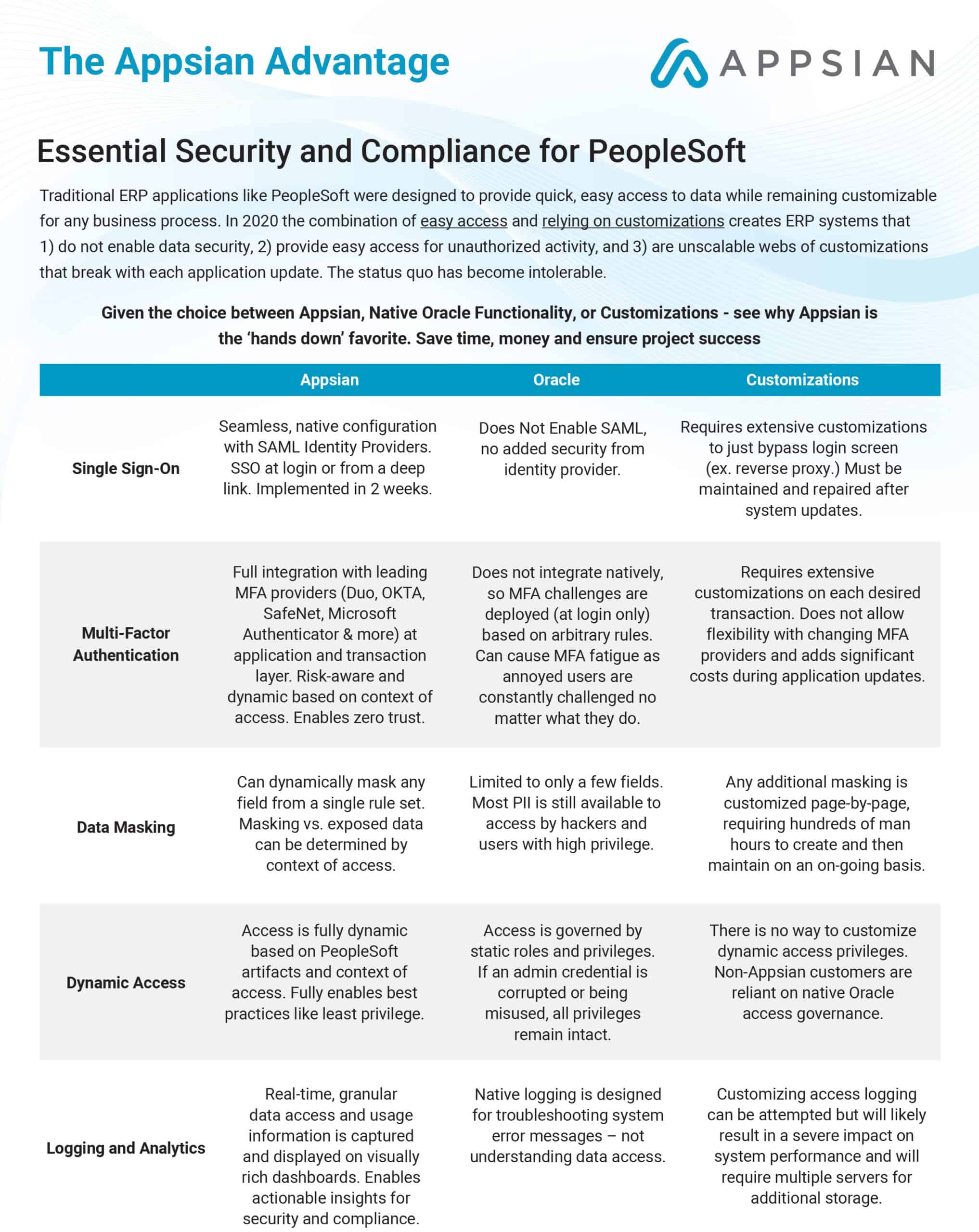 Essential Security and Compliance for PeopleSoft