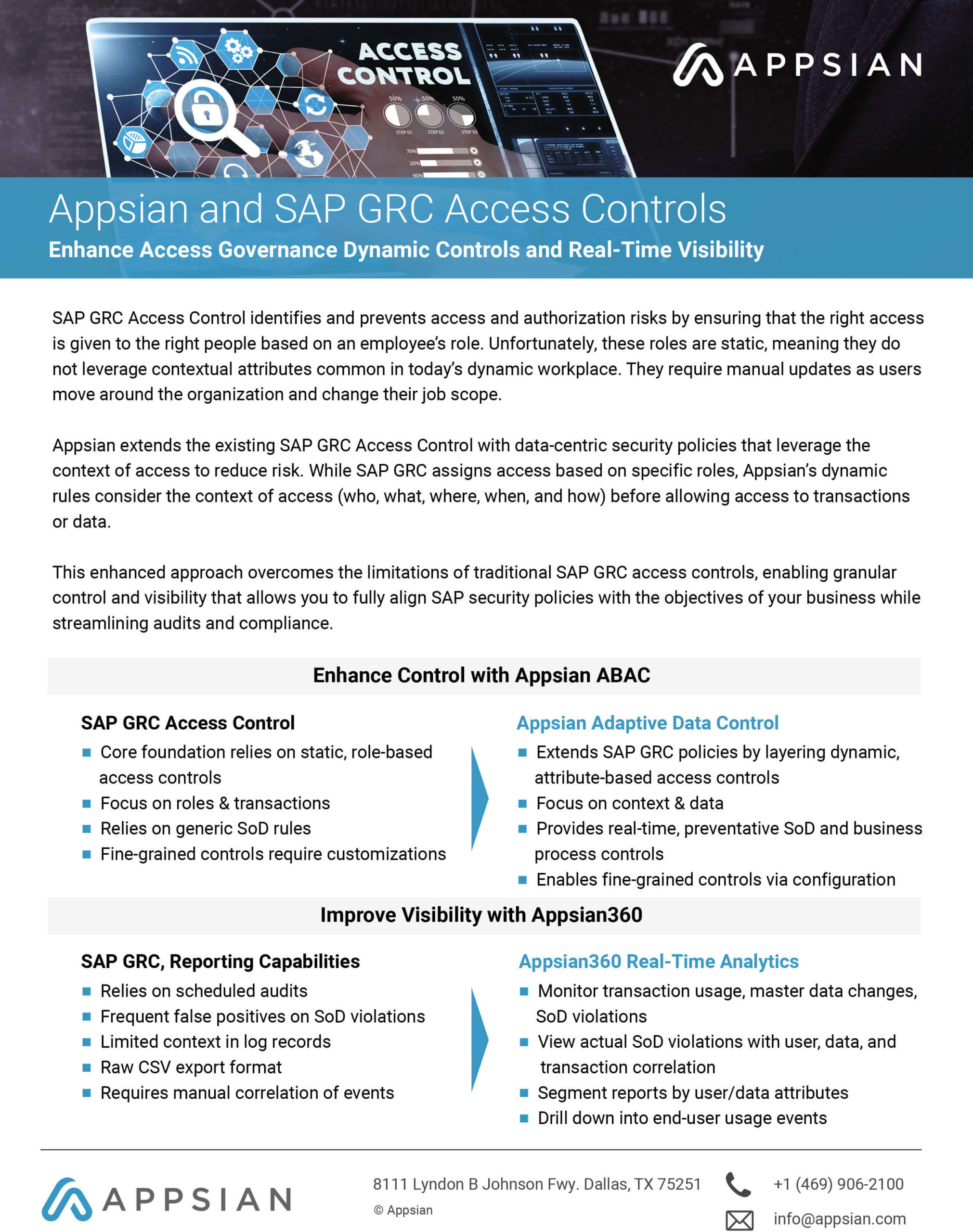 Appsian And SAP GRC Access Controls