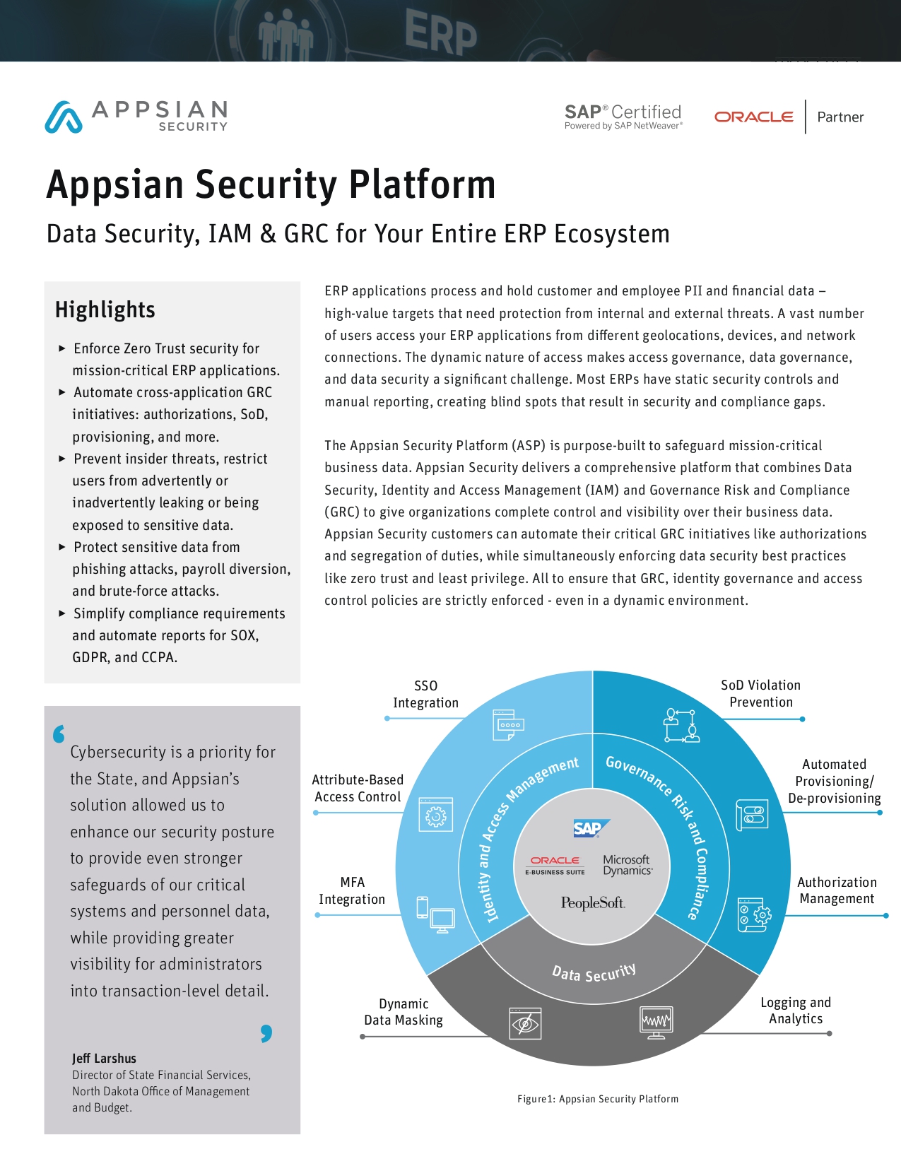 Appsian Security Platform