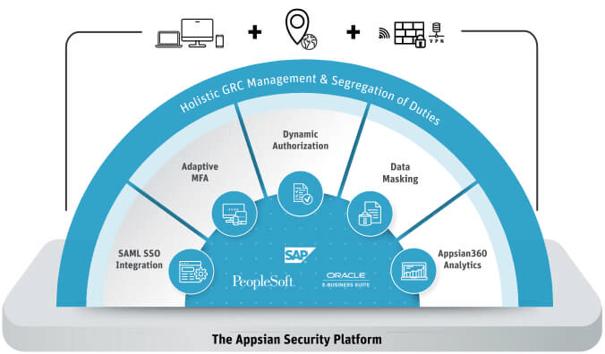 Oracle Ebs Security 