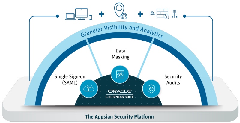 Oracle Ebs Security 