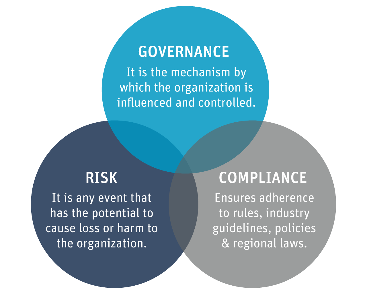 Governance Risk And Compliance Grc Tools Erp Grc